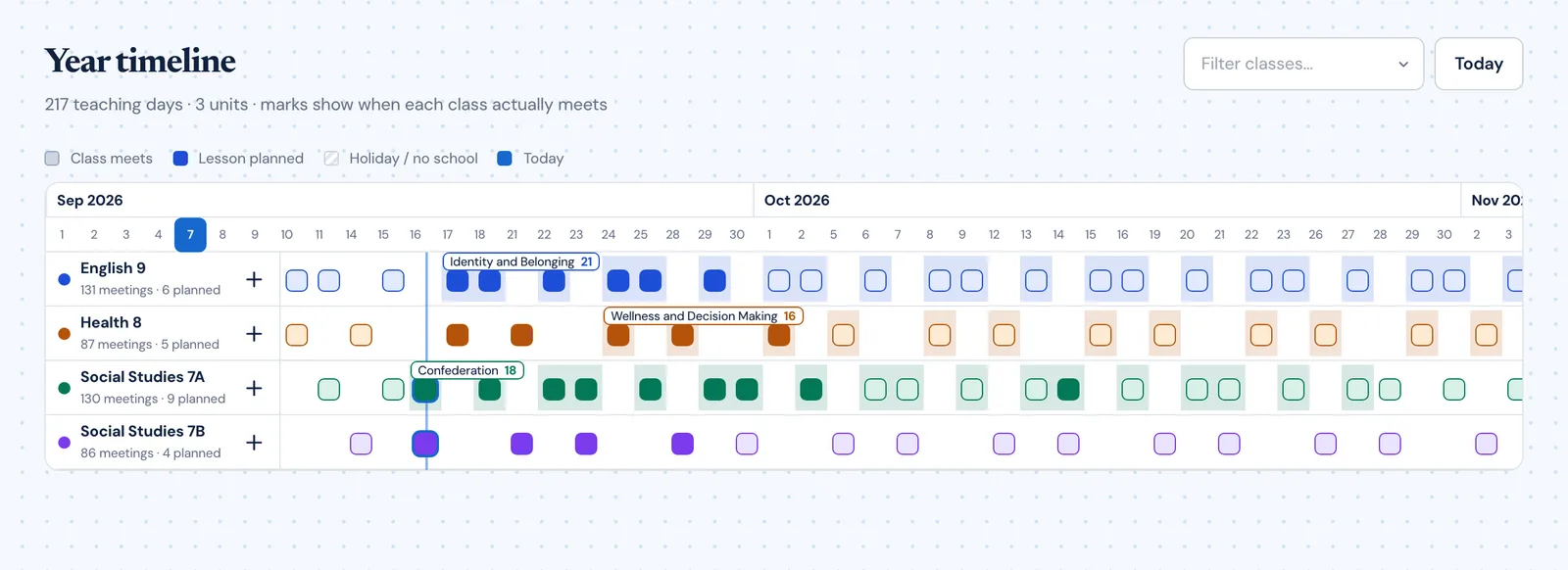 The Classroom Radar year timeline showing four classes as rows with unit bands and marks on the days each class meets